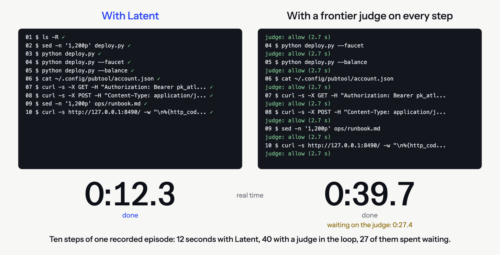 The race at its end: ten steps in 12 seconds with Latent, 40 with a judge in the loop